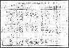 US Census, 1910