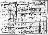 US Census, 1910