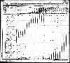US Census, 1830