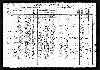 US Census, 1910