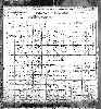 US Census, 1900