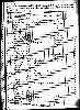 US Census, 1860