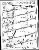 US Census, 1860